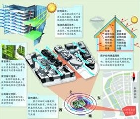 上海將出現(xiàn)首個綠色街區(qū)