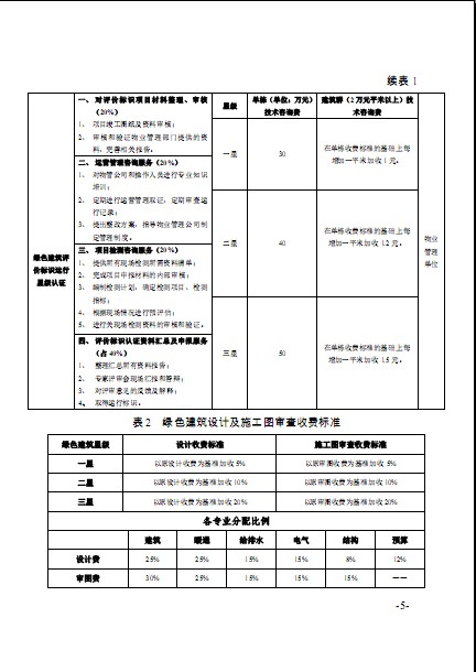 廣東省建筑節能協會關于發布《綠色建筑工程咨詢、設計及施工圖審查收費標準（試行）》的通知