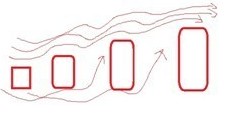 關于建筑群室外自然通風綠色設計經驗一點梳理