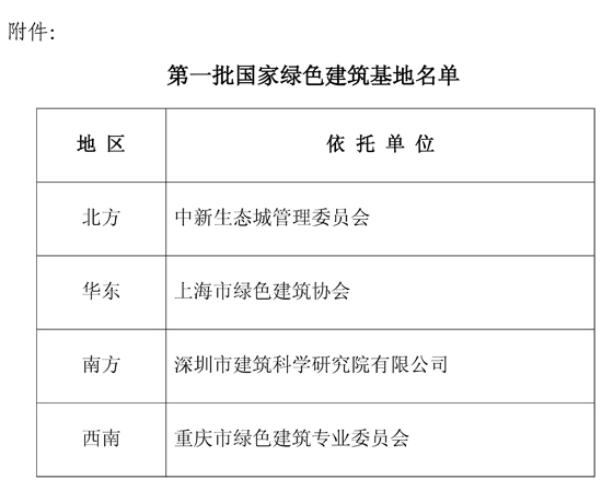 關于第一批國家綠色建筑基地的公示