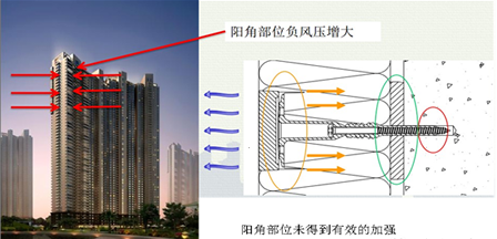 外墻外保溫質(zhì)量問題分析