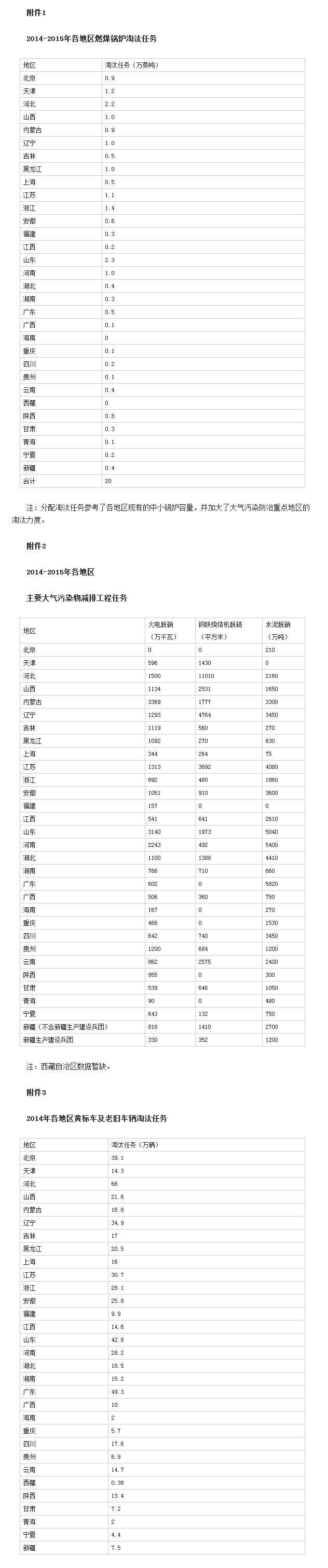 關(guān)于印發(fā)2014-2015年節(jié)能減排低碳發(fā)展行動方案的通知