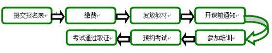 關于2016年綠建之窗LEED_GA/AP資質培訓的通知