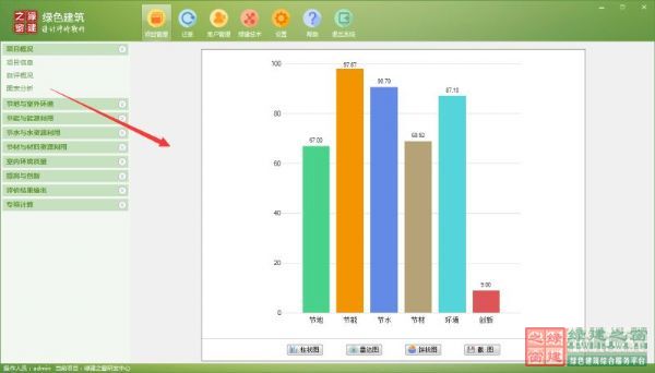 【GBWindowsDES_V2.4上線】實現(xiàn)預評估功能，圖表分析讓綠建設計清清楚楚