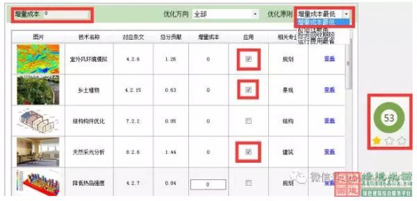 【綠色建筑設(shè)計評價軟件3.0更新預(yù)告】：新增方案優(yōu)化、方案對比、參考案例和實際案例！