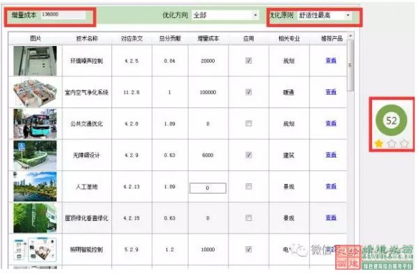 【綠色建筑設(shè)計評價軟件3.0更新預(yù)告】：新增方案優(yōu)化、方案對比、參考案例和實際案例！