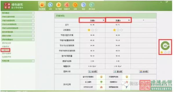 【綠色建筑設(shè)計評價軟件3.0更新預(yù)告】：新增方案優(yōu)化、方案對比、參考案例和實際案例！
