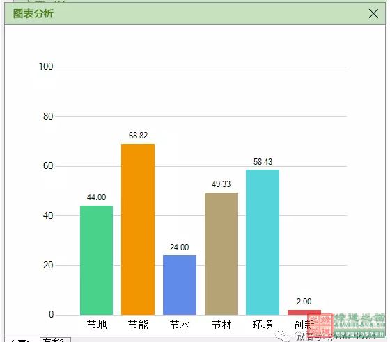 【綠色建筑設(shè)計評價軟件3.0更新預(yù)告】：新增方案優(yōu)化、方案對比、參考案例和實際案例！