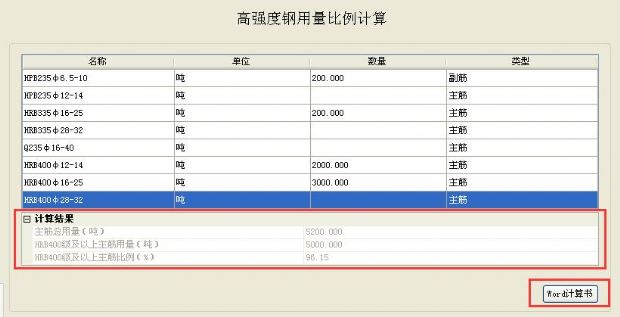 【可再生材料利用及高強(qiáng)度鋼筋用量計(jì)算】綠建評(píng)審必備專項(xiàng)計(jì)算知識(shí)點(diǎn)
