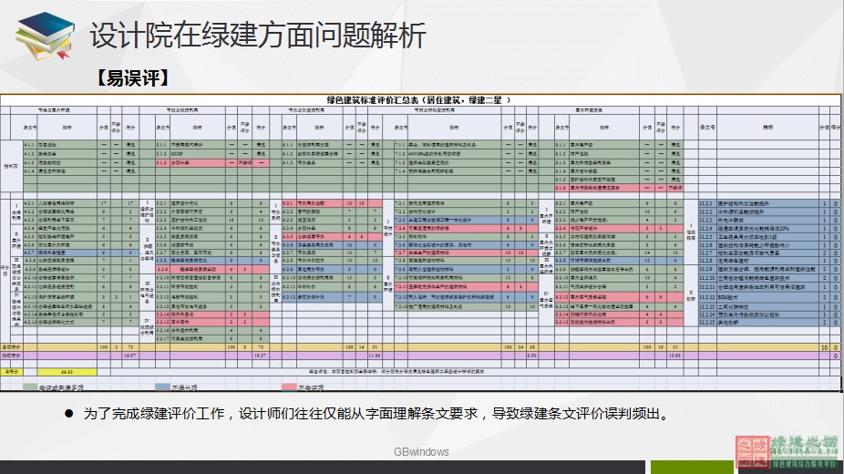 綠色建筑設計一站式解決方案GBDES_V3.0