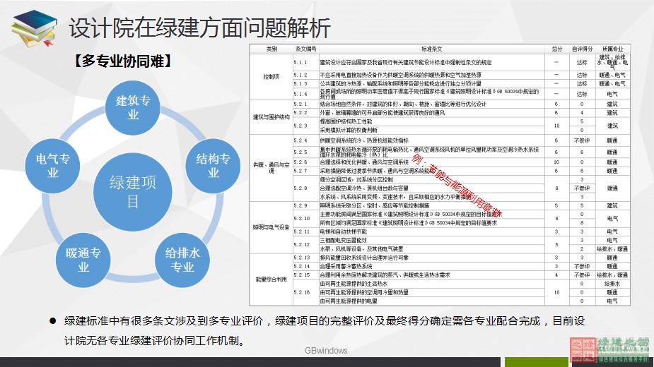 綠色建筑設計一站式解決方案GBDES_V3.0