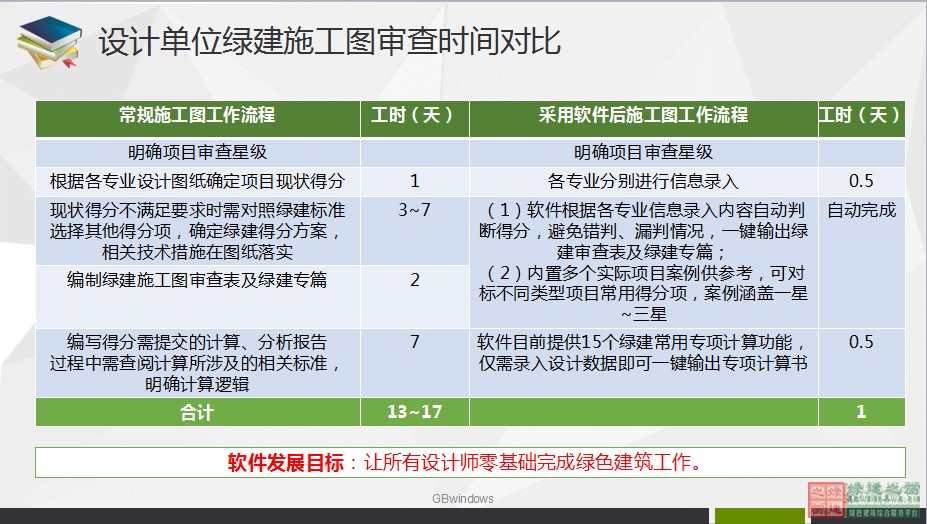 綠色建筑設計一站式解決方案GBDES_V3.0