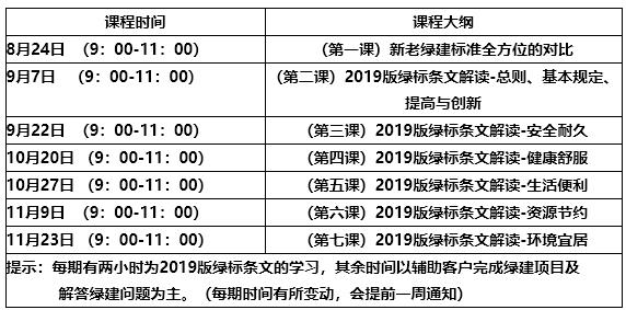 【綠建之窗綠建新國標第三課】綠色建筑實戰培訓VIP課程-2019版綠標條文解讀-安全耐久