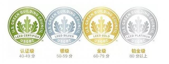 綠建│國內外主要綠色建筑評價體系大比拼