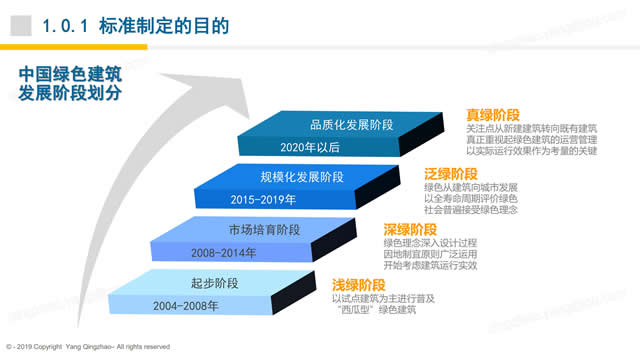 【綠建之窗綠建新國標(biāo)第二課】綠色建筑實戰(zhàn)培訓(xùn)VIP課程-基本規(guī)定、提高與創(chuàng)新