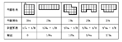 嚴(yán)寒、寒冷地區(qū)綠色建筑的研究與展望