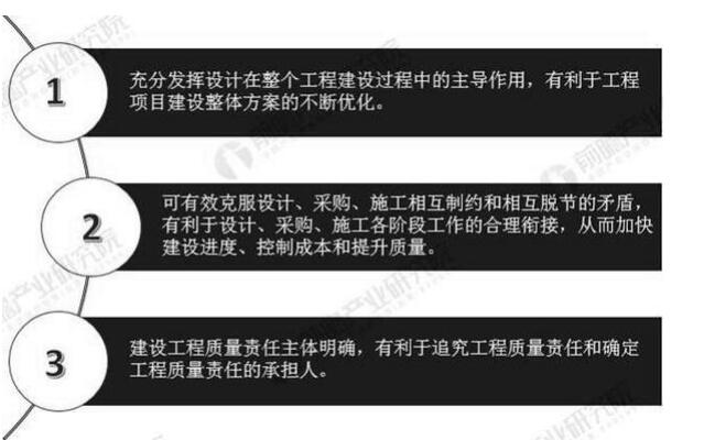 2019年中國建筑設計行業(yè)市場現(xiàn)狀及發(fā)展趨勢分析_將朝專業(yè)化、全產(chǎn)業(yè)鏈化方向發(fā)展