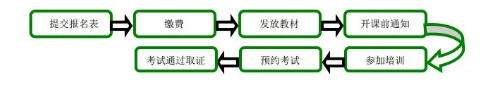 在成都，如何申請(qǐng)成為美國(guó)WELL建筑認(rèn)證專家？