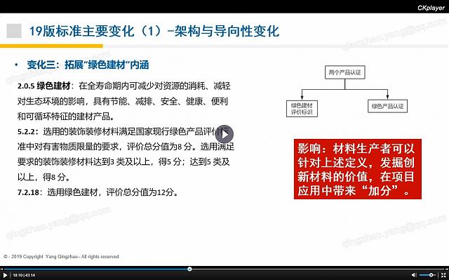 綠建之窗綠建新標(biāo)準(zhǔn)（2019版）獨(dú)家線上綠建課堂第一課首播