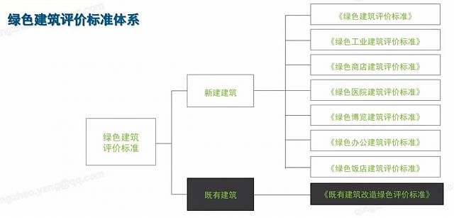 綠建之窗綠建新標(biāo)準(zhǔn)（2019版）獨(dú)家線上綠建VIP課堂第二播