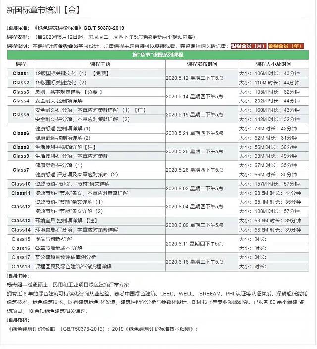 新國標相關分專業的培訓系列課程即將上線，軟件用戶免費觀看！