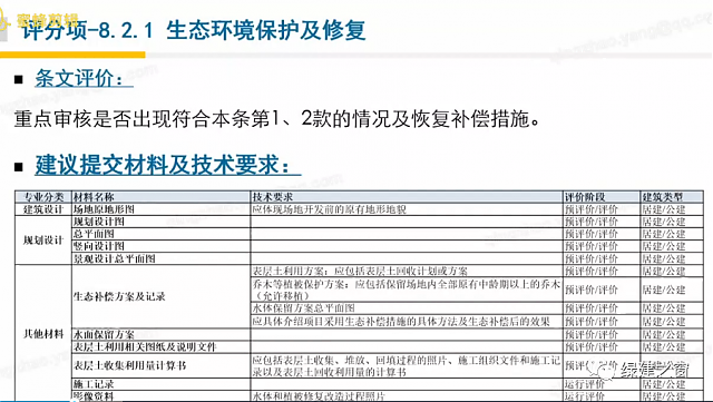 【環境宜居評分項講解】綠建之窗獨家綠建VIP線上課堂-綠建2019標準教學第九講