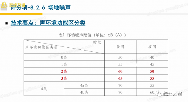 【環境宜居評分項講解】綠建之窗獨家綠建VIP線上課堂-綠建2019標準教學第九講