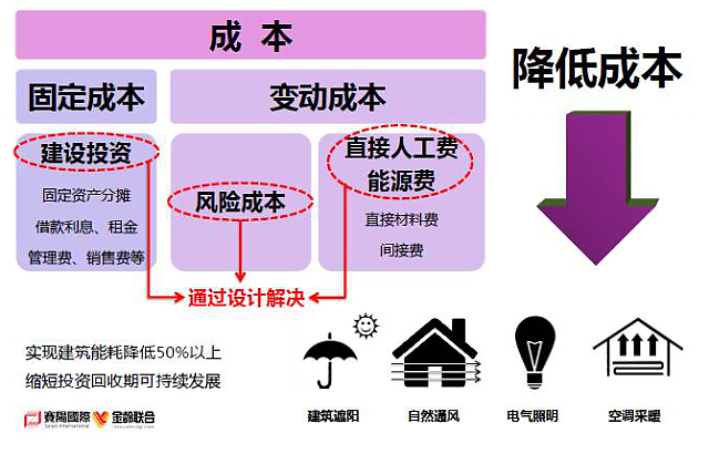 趙曉征：當養老設施遇上綠色建筑