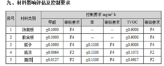 【重磅】綠建之窗與深圳建科院聯合冠名推出“室內空氣污染物預測與控制工具IndoorPACT”