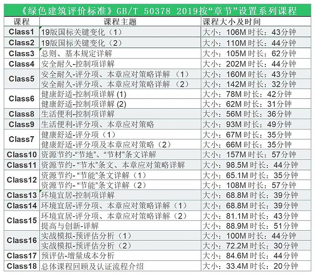 綠建新國標在線課程2——2020廣東省建筑領域節能宣傳月系列活動