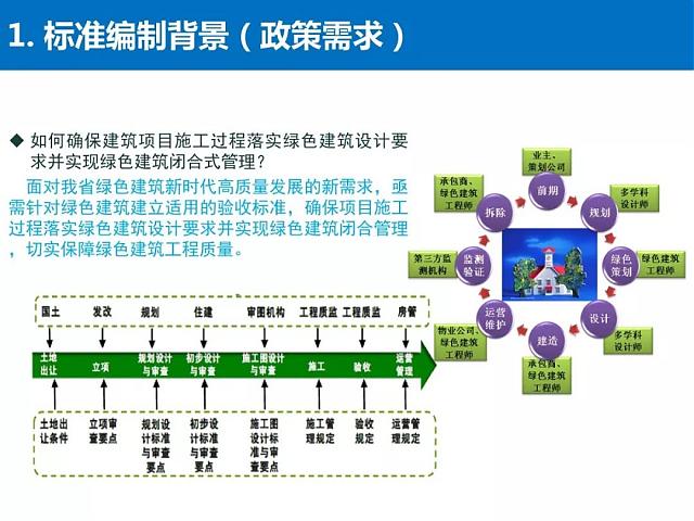 河北省《綠色建筑工程驗(yàn)收標(biāo)準(zhǔn)》要點(diǎn)解讀