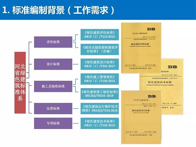 河北省《綠色建筑工程驗(yàn)收標(biāo)準(zhǔn)》要點(diǎn)解讀