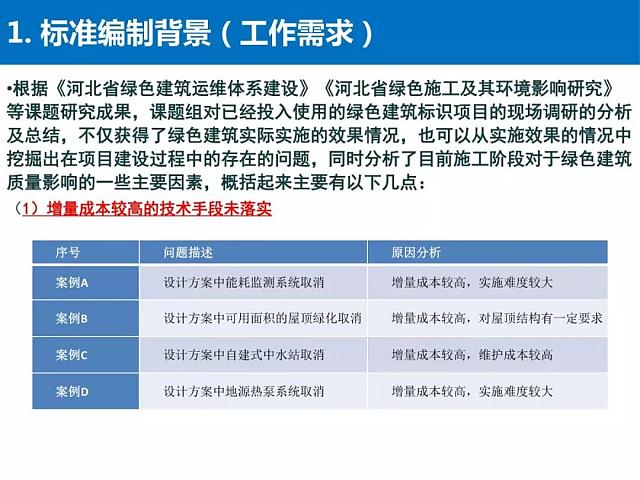 河北省《綠色建筑工程驗(yàn)收標(biāo)準(zhǔn)》要點(diǎn)解讀