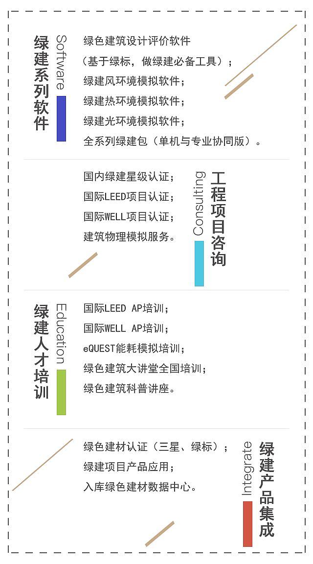 關于印發《河南省綠色建筑創建行動實施方案》的通知