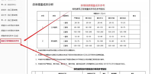綠建集成網金級會員服務列表新增增量成本參考表單