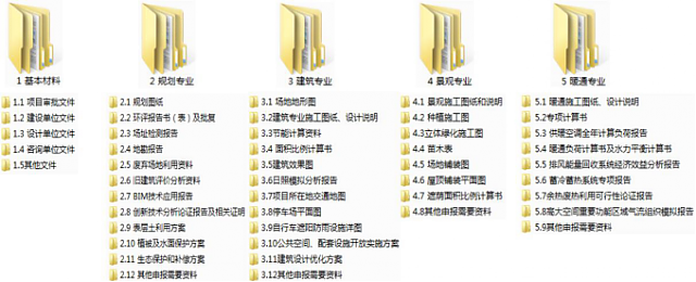 惠州市綠色建筑評價標識申報指南