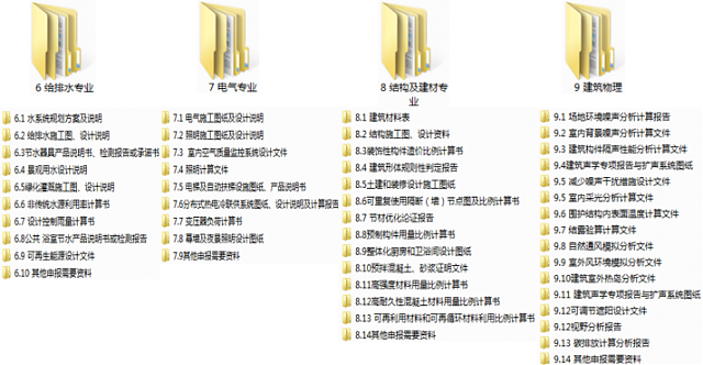 惠州市綠色建筑評價標識申報指南