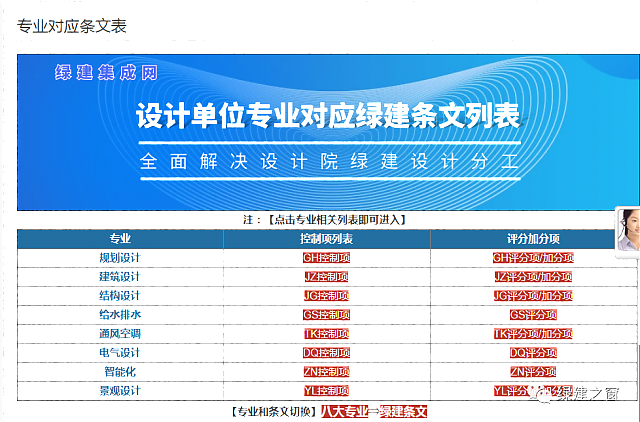 綠建軟件新功能預告！明確極致的分專業模式，智能方便的相互轉換！