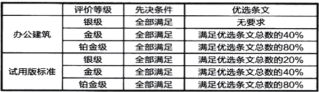 【北京】WELL_AP_4月份培訓班開班在即，現開始報名