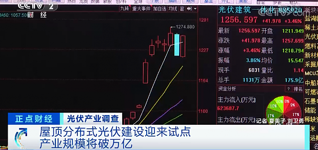 又一個萬億級市場將至！建筑科技行業獲重磅利好