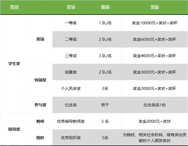 最高獎(jiǎng)勵(lì)1萬(wàn)元！東莞市第六屆綠色建筑設(shè)計(jì)大賽火熱報(bào)名中