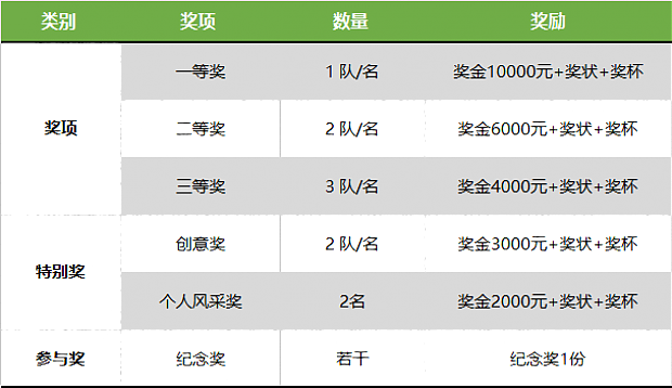 最高獎(jiǎng)勵(lì)1萬(wàn)元！東莞市第六屆綠色建筑設(shè)計(jì)大賽火熱報(bào)名中