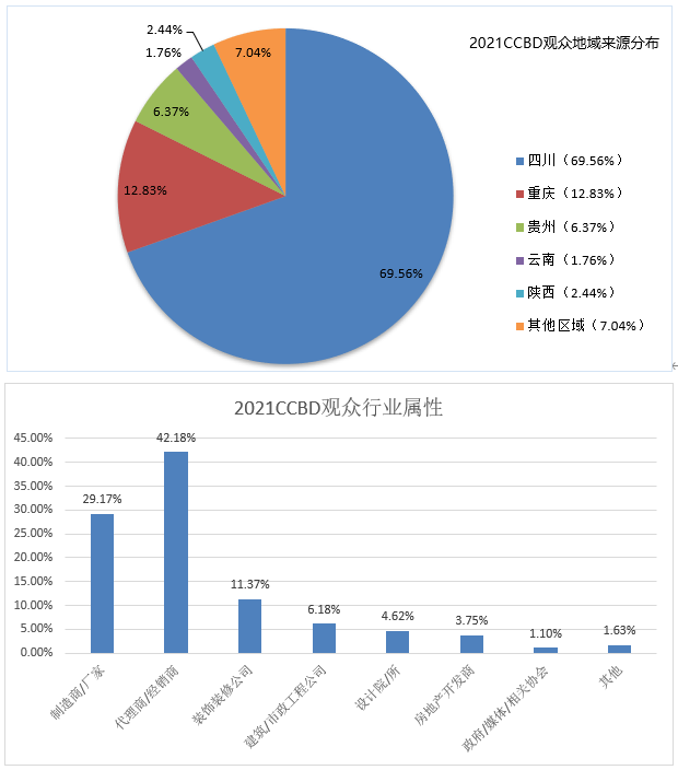 第二十二屆中國（成都）建筑及裝飾材料博覽會-中國（成都）建筑保溫涂料、屋面防水及新型建材展覽會參展邀請函