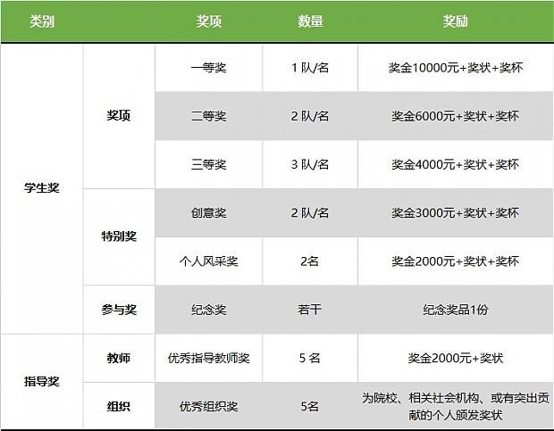 哇！大開腦洞！“綠協(xié)杯”東莞市第六屆綠色建筑設(shè)計比賽【往期獲獎作品回顧上篇】