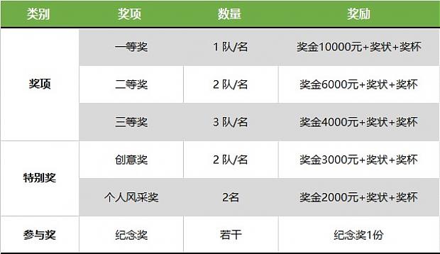 哇！大開腦洞！“綠協(xié)杯”東莞市第六屆綠色建筑設(shè)計比賽【往期獲獎作品回顧上篇】