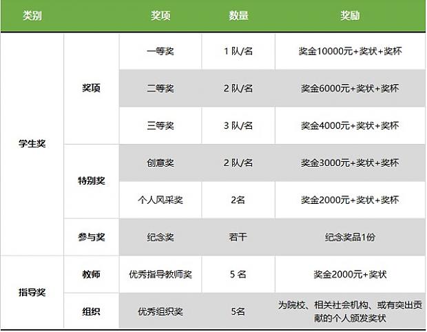 用設計傳遞綠色節能理念，“綠協杯”東莞市第六屆綠色建筑設計比賽【往期獲獎作品回顧下篇】