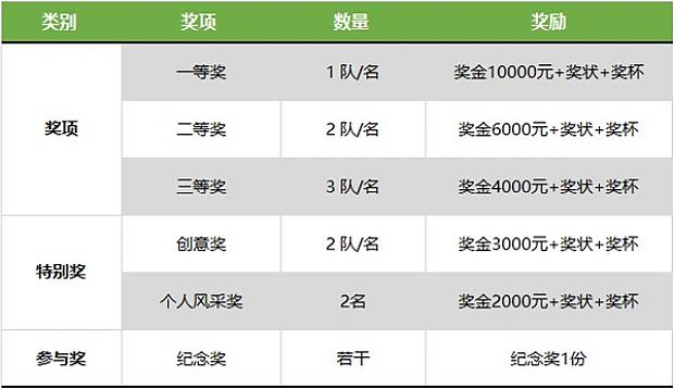 用設計傳遞綠色節能理念，“綠協杯”東莞市第六屆綠色建筑設計比賽【往期獲獎作品回顧下篇】