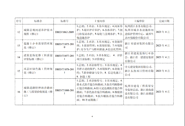 【浙江】省建設廳關于印發(fā)《2021年度浙江省建筑節(jié)能與綠色建筑及相關工程建設標準制修訂計劃》（第一批）的通知
