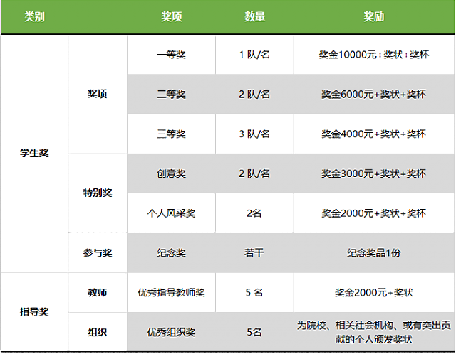 東莞市第六屆綠色建筑設計比賽往屆評委給建議了，參賽選手看過來~
