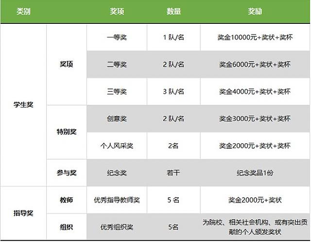 【報名倒計時】東莞第六屆綠色建筑設計比賽報名10月截止，抓緊時間！